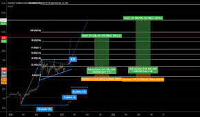 10 gr gram külçe gümüş. Xagtryg Grafikler Ve Fiyatlar Tradingview