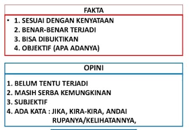 4) minumlah air kelapa asli untuk gaya hidup aktif anda. Perbedaan Fakta Dan Opini Pengertian Ciri Manfaat Contoh