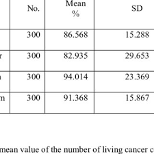 Today, camels are still the most important source of milk, meat, leather, wool and fuel in large parts of africa and for the nomads of arabia. Pdf Cytotoxicity Of The Urine Of Different Camel Breeds On The Proliferation Of Lung Cancer Cells A549