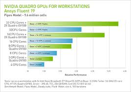 Ansys Nvidia