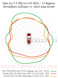Order today with free shipping. Diamond Nr770hbnmo Vs Comet M 24m