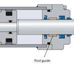 Guide rings and guide strips | SKF