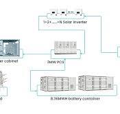 What Is Power Conversion System （PCS）?