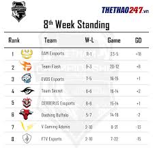 Các đội bóng quốc gia thành viên của fifa, nơi điều hành các hoạt động bóng đá trên toàn thế giới. Báº£ng Xáº¿p Háº¡ng Vcs Mua Xuan 2020 Má»›i Nháº¥t Thethao247 Vn