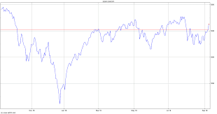 Dwcpf Stock Chart Commodity Market Crude Oil