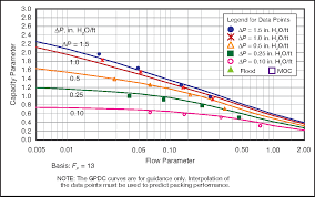 Figure 5 From Realistically Predict Capacity And Pressure