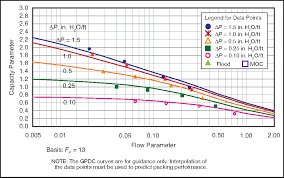 figure 5 from realistically predict capacity and pressure