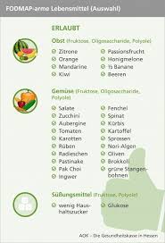 Essen Bei Reizdarm Die Low Fodmap Diat Was Fur Ein Leben Fodmap Diat Fodmap Ernahrung Bei Reizdarm