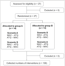 Randomization Flow Chart Legend Mac Macintosh Laryngosope