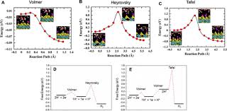 Check spelling or type a new query. Why Do We Use The Materials And Operating Conditions We Use For Heterogeneous Photo Electrochemical Water Splitting Acs Catalysis
