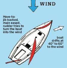 During The 2011 Edition Of The Caribbean 1500 Cruising Rally Nine Yachts Of The Fleet Of 62 Broke Off After Crossing The Sailing Lessons Sailing Terms Sailing