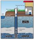 How Much Does It Cost To Drill A Water Well? The Housing Forum