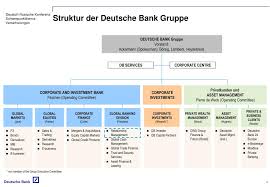 Ppt Zusammenarbeit Zwischen Banken Und Versicherungen Am Beispiel Der Deutschen Bank Powerpoint Presentation Id 186211