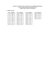 Soal ipa materi pengukuran kelas 7 smp mts k13 dan kunci jawaban. Kunci Jawaban Pas Ipa 7 K 13