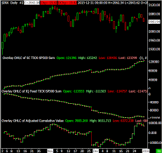 Sierra_chart Market Statistics Sierra Chart