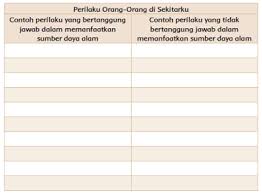 Salah satu kekayaan yang melimpah di tanah indonesia adalah. Kunci Jawaban Tema 9 Kelas 4 Sd Hal 75 83 Akibat Jika Manusia Tak Melaksanakan Kewajiban Pada Alam Halaman All Tribunnewsmaker Com