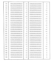 ep0193153a2 digital data recording and reproducing method