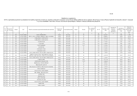 Anexă Modificări și completări la LISTA cuprinzând proprietarii sau  deţinătorii de imobile proprietate privată c
