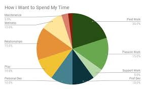 Time Tracking Experiment What I Learned After Analyzing