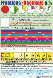 Fraction Equivalency Chart Printable Inch Fractions To Mm