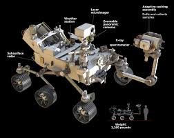 Perseverance is the rover of the mars 2020 mission, part of nasa's mars exploration program of robotic exploration of the red planet. How Nasa S Mars Perseverance Rover Endured Seven Minutes Of Terror For Successful Landing Usa Today