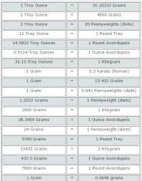 Circumstantial Weight Measure Conversion Chart Paleo Baking