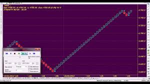 Renko Charts Afl Pay Prudential Online