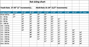 Beltway Bat Co Bat Sizing Chart