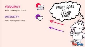 This page is about the various possible meanings of the acronym, abbreviation, shorthand or slang term: Fitt Principle West Collierville Middle School