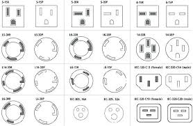 Nema 5 15 Plug Wiring Diagram Catalogue Of Schemas