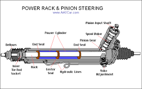 rack pinion steering inner tie rod sockets rack pinion steering inner tie rod