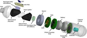 Image result for Wireless Capsule Endoscopy