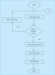 Flow Chart For Enrollment Of A Person Download Scientific