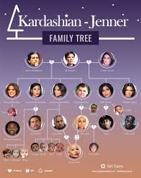 The Krazy Kardashian Jenner Family Tree