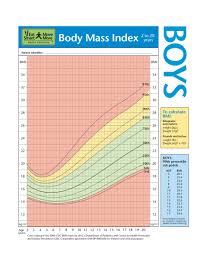 Bmi For Kids Chart Deped K To 12 Bmi Body Mass Index
