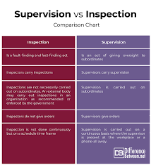Difference Between Supervision And Inspection Difference