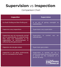 difference between supervision and inspection difference