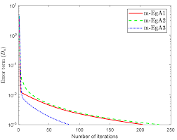 2.3 what shall we do with granddad? Axioms Free Full Text Modified Viscosity Subgradient Extragradient Like Algorithms For Solving Monotone Variational Inequalities Problems Html