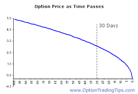 Option Greeks Explained Hubpages