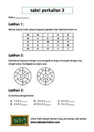 Cara dan metode cepat menghafal perkalian. Lembar Kerja Tabel Perkalian Bisa Dicetak Lembar Kerja Matematika