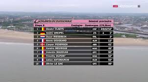 Cliquez sur le nom du sport dans le menu du haut de page, ou le nom du pays sur le menu de gauche, et choisissez votre compétition. 4 Jours De Dunkerque 2018 Tous Les Resultats Sports Infos Ski Biathlon