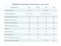 Pkware Appliances Enterprise Data Protection