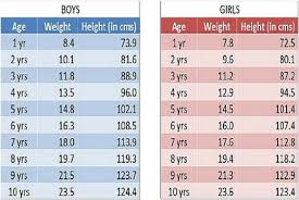 46 Qualified Weight And Height Chart 2019