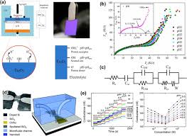 Interpass and postweld surfacecleaning in field applications, suchas pipeline welding in an oil patch. Metal Oxides Based Electrochemical Ph Sensors Current Progress And Future Perspectives Sciencedirect
