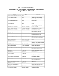 church chart of accounts quickbooks