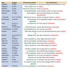 Zu Is More Than A Just A Preposition Using Zu Constructions Zurich S Lifestyle Language School German Grammar German Language Learn German
