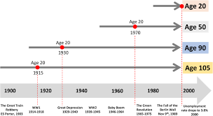 We did not find results for: Frontiers Proteomics And Epidemiological Models Of Human Aging Physiology