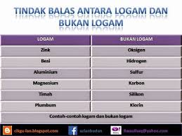Dapat menghantarkan panas dengan baik 4. Norainshamsuwalbahri Norainshamsuwalbahri Profile Pinterest