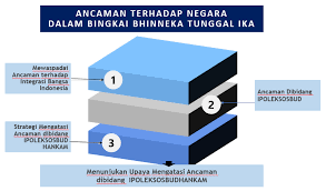 Bangsa indonesia menentang segala bentuk penjajahan d. Https Sman3simpanghilir Sch Id Download File Salinan X Ppkn Kd 3 6 Final Pdf