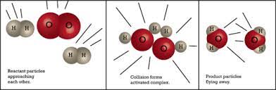 Integrated stress response as a therapeutic target for cns injuries moreover, the transition state theory and kas dynamics model were also used to investigate the energy triplet of the activated complex in the combustion processes. Activated Complex Chemistry For Non Majors